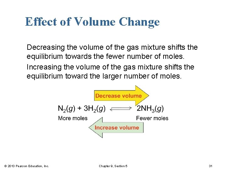 Effect of Volume Change Decreasing the volume of the gas mixture shifts the equilibrium