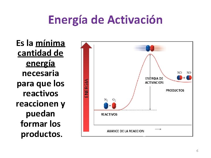 Energía de Activación ENERGIA DE ACTIVACION ENERGIA Es la mínima cantidad de energía necesaria