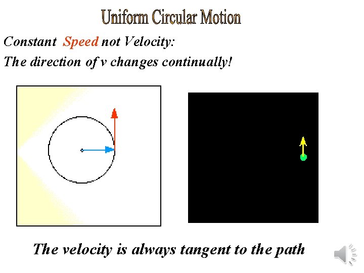 Constant Speed not Velocity: The direction of v changes continually! The velocity is always