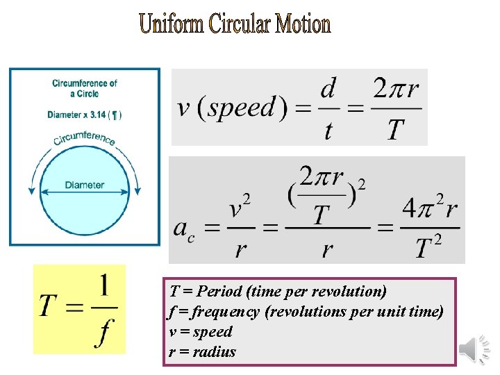 T = Period (time per revolution) f = frequency (revolutions per unit time) v