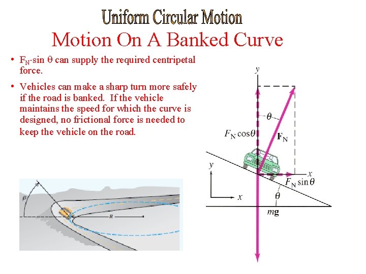 Motion On A Banked Curve • FN sin can supply the required centripetal force.