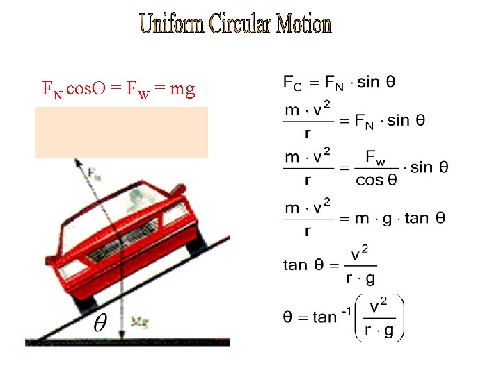 Motion On A Banked Curve FN cosƟ = FW = mg a car to