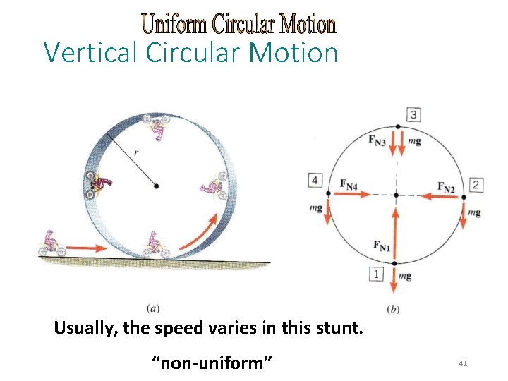 Vertical Circular Motion Usually, the speed varies in this stunt. “non-uniform” 41 