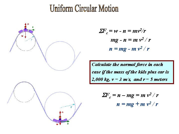  Fc = w - n = mv 2/r mg - n = m