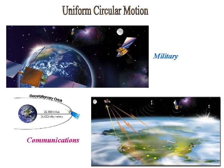 Military Communications 