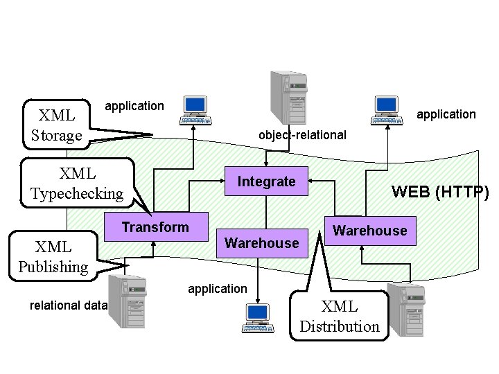 Web Data and the Resurrection of Database Theory