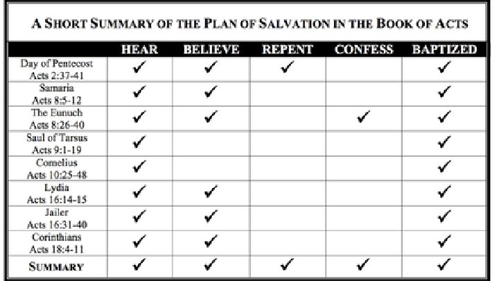 What is Written About Salvation? 