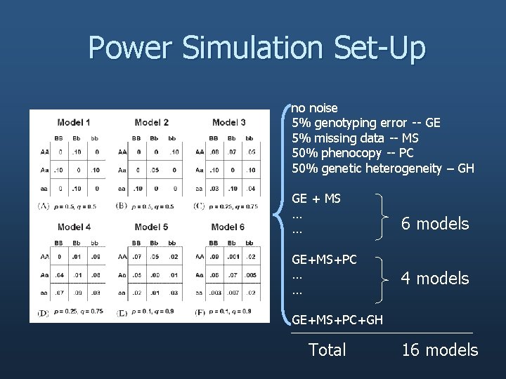 Power Simulation Set-Up no noise 5% genotyping error -- GE 5% missing data --