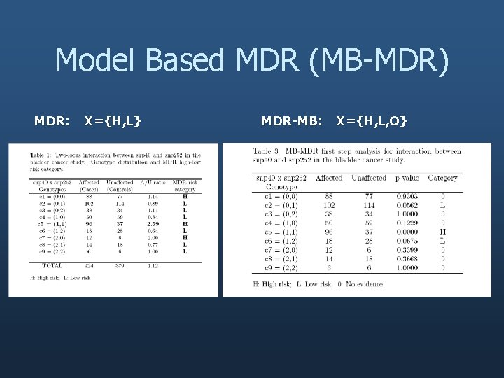 Model Based MDR (MB-MDR) MDR: X={H, L} MDR-MB: X={H, L, O} 