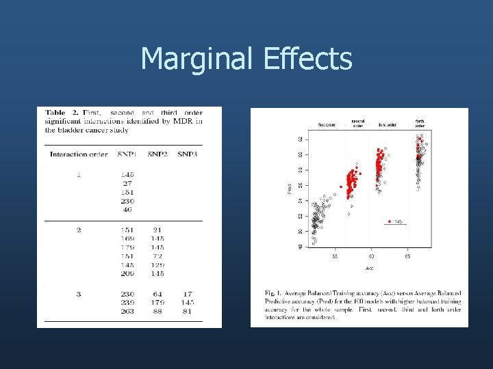 Marginal Effects 