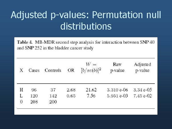 Adjusted p-values: Permutation null distributions 