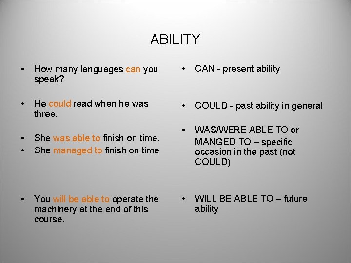 ABILITY • How many languages can you speak? • CAN - present ability •