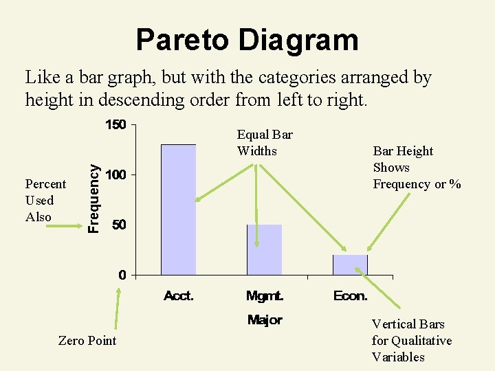Pareto Diagram Like a bar graph, but with the categories arranged by height in