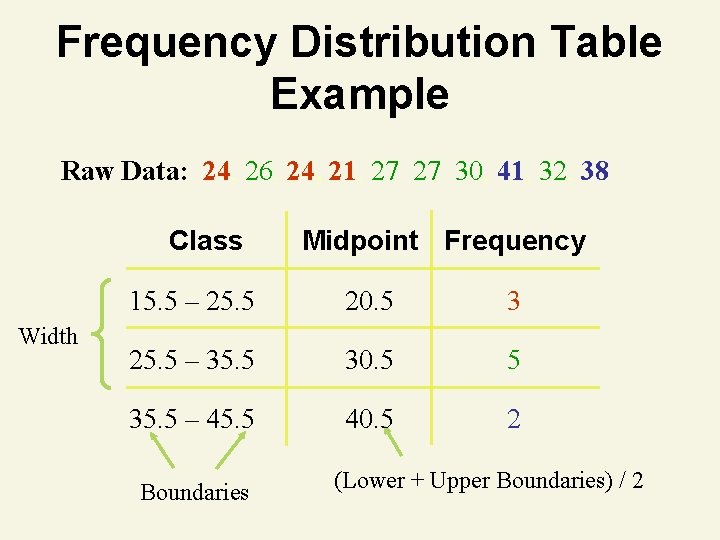 Frequency Distribution Table Example Raw Data: 24, 26, 24, 21, 27 27 30, 41,