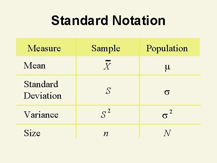 Standard Notation Measure Mean Standard Deviation Sample Population X S 2 Variance S Size