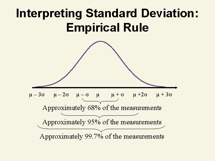 Interpreting Standard Deviation: Empirical Rule μ – 3σ μ – 2σ μ–σ μ μ+σ
