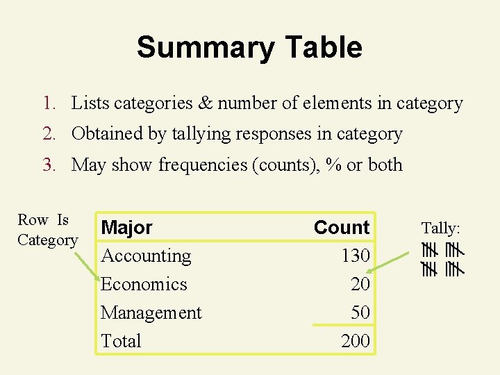 Summary Table 1. Lists categories & number of elements in category 2. Obtained by