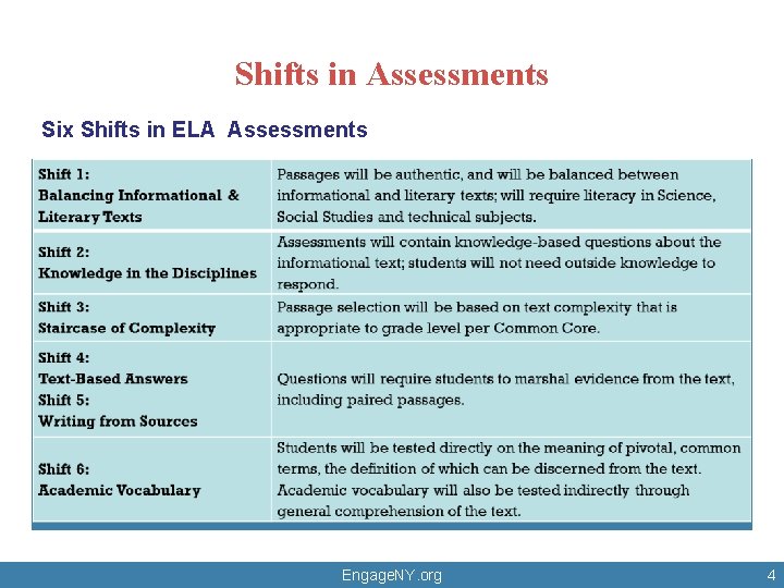 Shifts in Assessments Six Shifts in ELA Assessments Engage. NY. org 4 