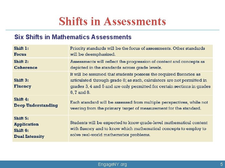 Shifts in Assessments Six Shifts in Mathematics Assessments Engage. NY. org 5 