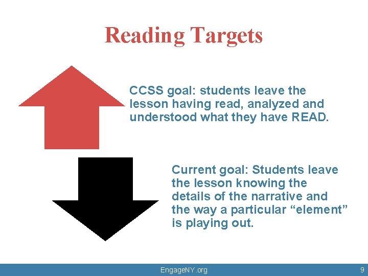 Reading Targets CCSS goal: students leave the lesson having read, analyzed and understood what