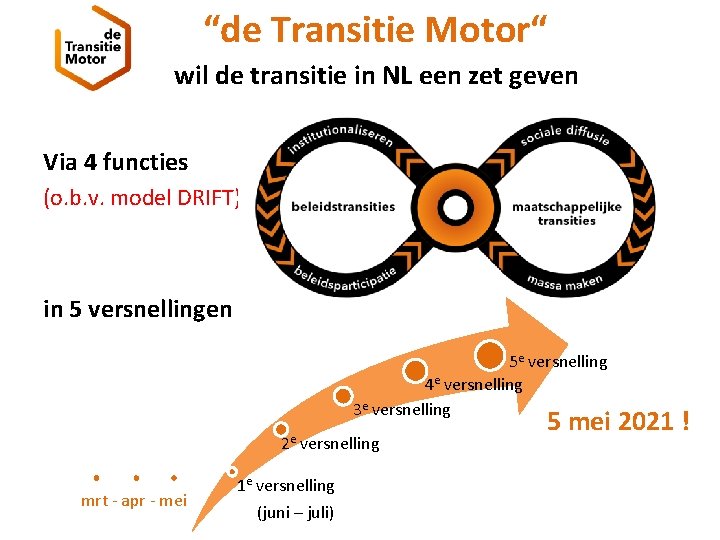 “de Transitie Motor“ wil de transitie in NL een zet geven Via 4 functies