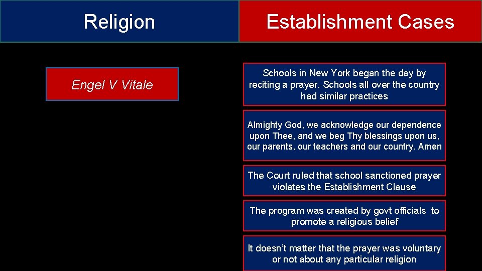 Religion Engel V Vitale Establishment Cases Schools in New York began the day by