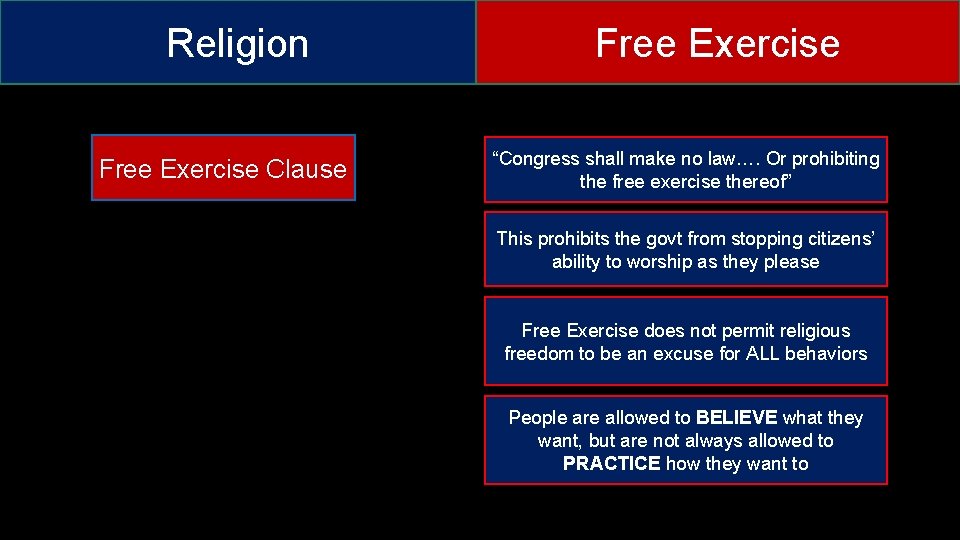 Religion Free Exercise Clause Free Exercise “Congress shall make no law…. Or prohibiting the