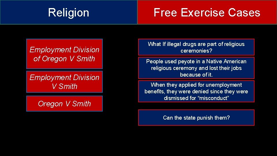Religion Employment Division of Oregon V Smith Employment Division V Smith Oregon V Smith