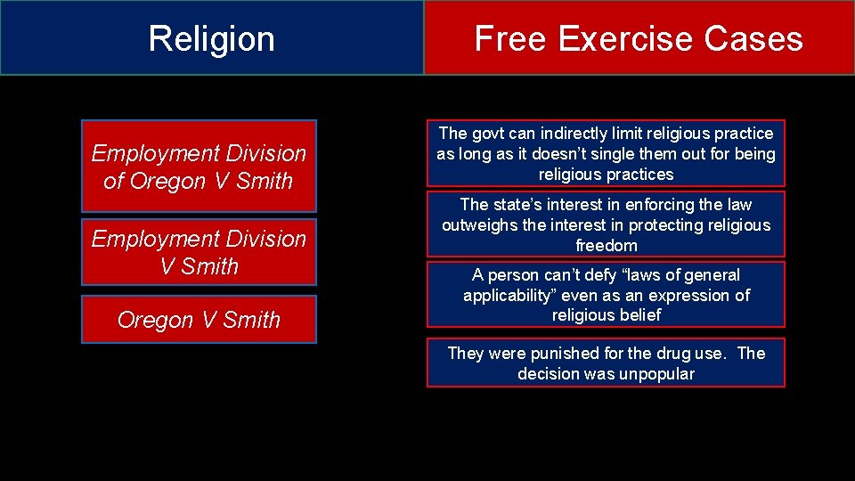 Religion Employment Division of Oregon V Smith Employment Division V Smith Oregon V Smith