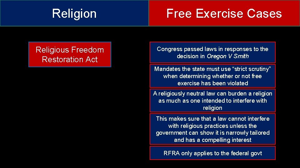 Religion Religious Freedom Restoration Act Free Exercise Cases Congress passed laws in responses to