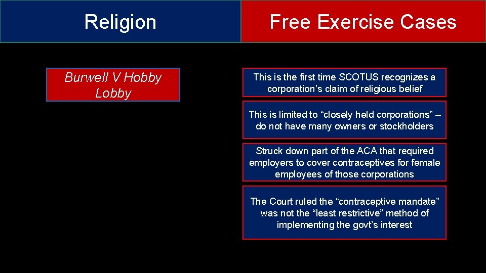 Religion Burwell V Hobby Lobby Free Exercise Cases This is the first time SCOTUS