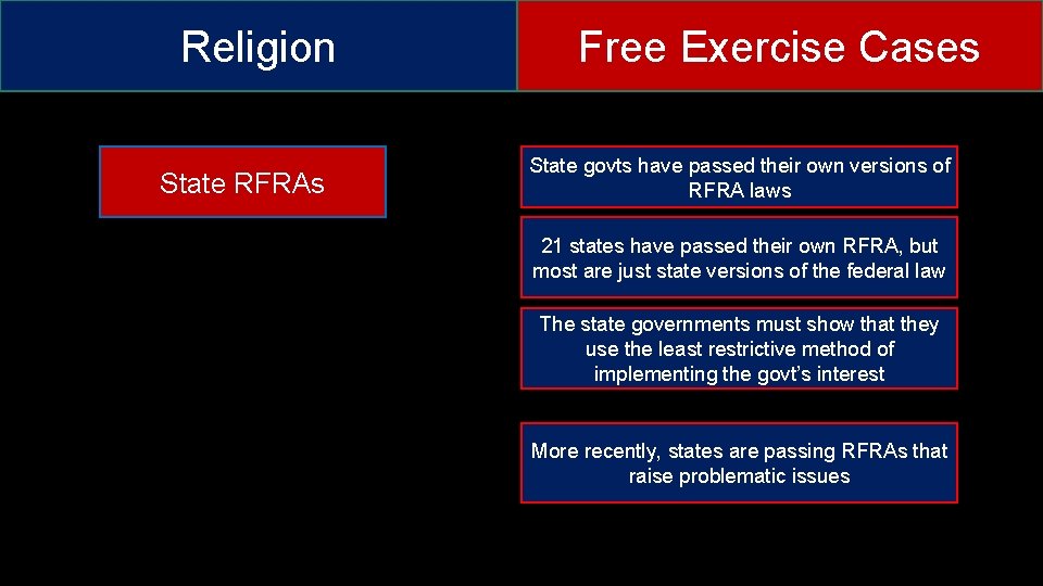Religion State RFRAs Free Exercise Cases State govts have passed their own versions of