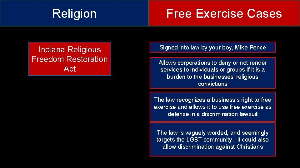 Religion Indiana Religious Freedom Restoration Act Free Exercise Cases Signed into law by your