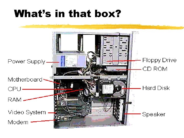 What’s in that box? 