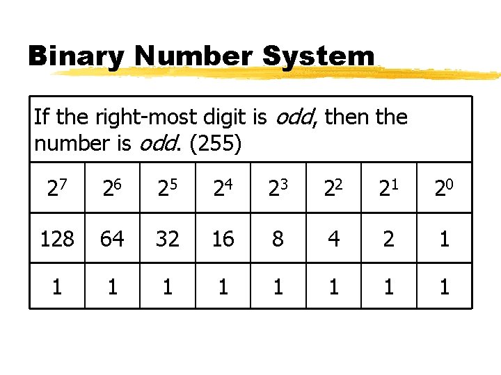 Binary Number System If the right-most digit is odd, then the number is odd.