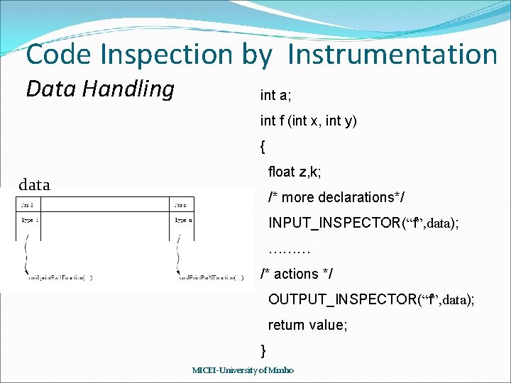 Code Inspection by Instrumentation Data Handling int a; int f (int x, int y) Code Inspection by Instrumentation Data Handling int a; int f (int x, int y)
