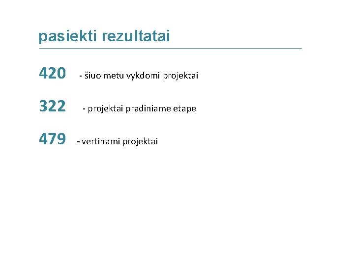 pasiekti rezultatai 420 - šiuo metu vykdomi projektai 322 - projektai pradiniame etape 479