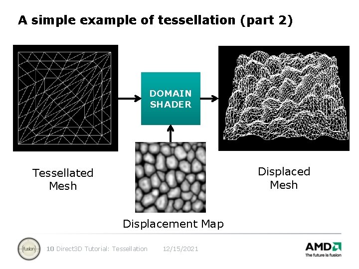 A simple example of tessellation (part 2) DOMAIN SHADER Displaced Mesh Tessellated Mesh Displacement