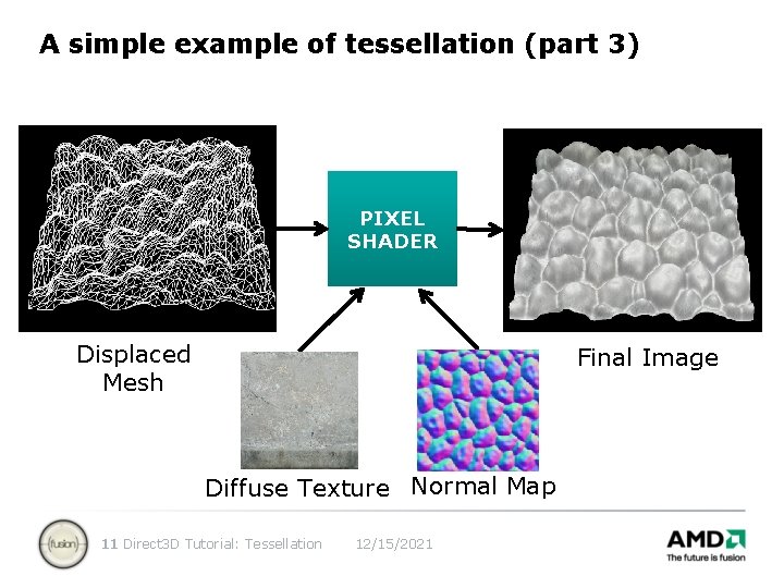 A simple example of tessellation (part 3) PIXEL SHADER Displaced Mesh Final Image Diffuse