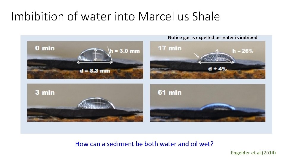 Imbibition of water into Marcellus Shale Notice gas is expelled as water is imbibed