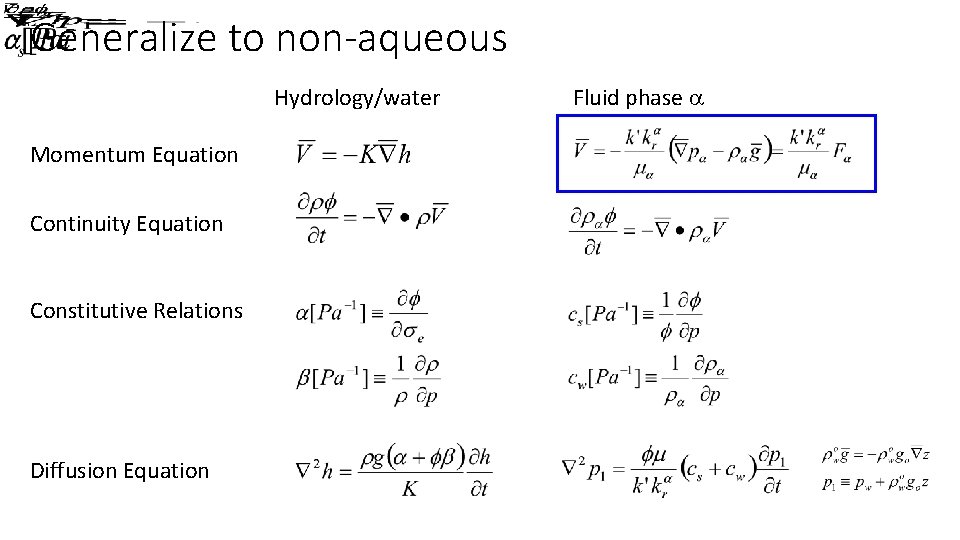 Generalize to non-aqueous Hydrology/water Momentum Equation Continuity Equation Constitutive Relations Diffusion Equation Fluid phase