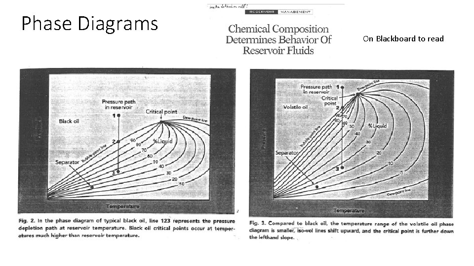 Phase Diagrams On Blackboard to read 