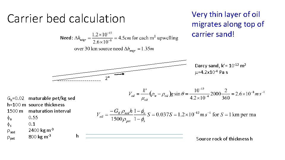 Carrier bed calculation Need: 2° GK=0. 02 h=100 m 1500 m fo fs rsed