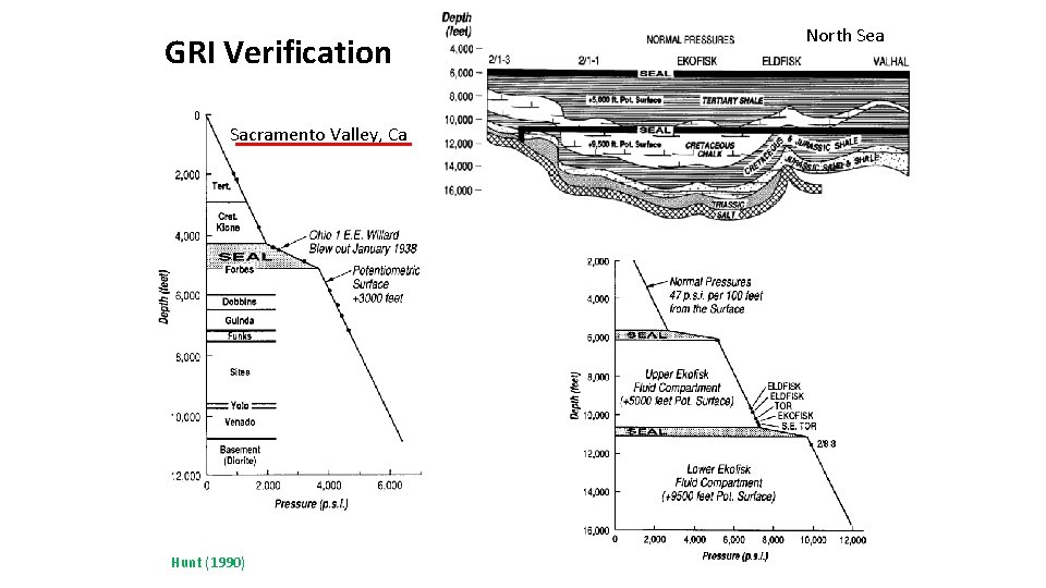 GRI Verification Sacramento Valley, Ca Hunt (1990) North Sea 