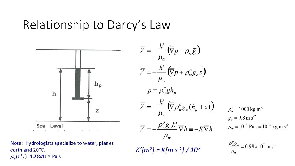 Relationship to Darcy’s Law Note: Hydrologists specialize to water, planet earth and 20°C. mw(0°C)=1.