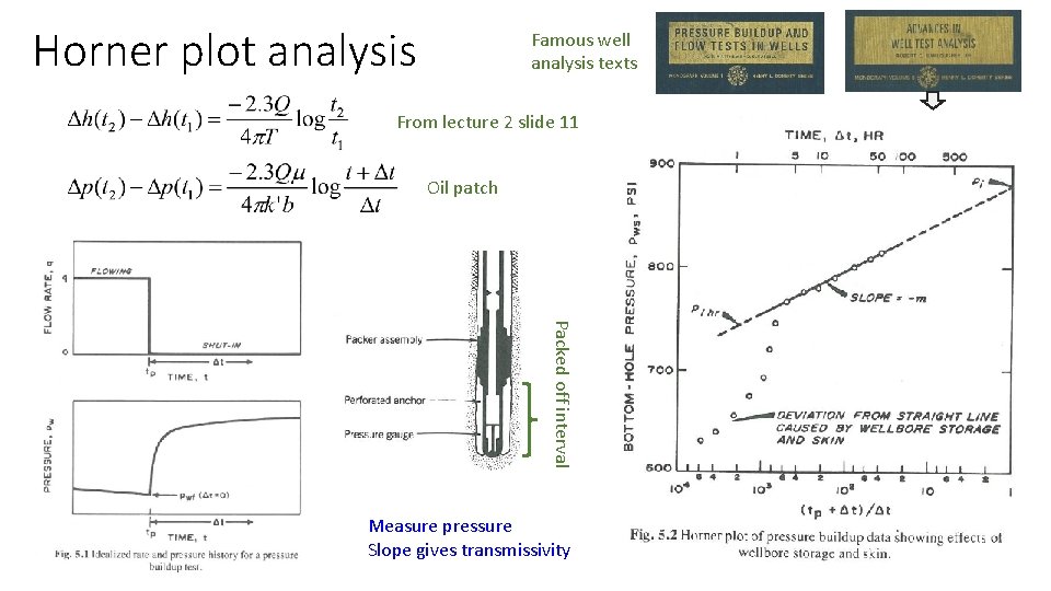 Horner plot analysis Famous well analysis texts From lecture 2 slide 11 Oil patch