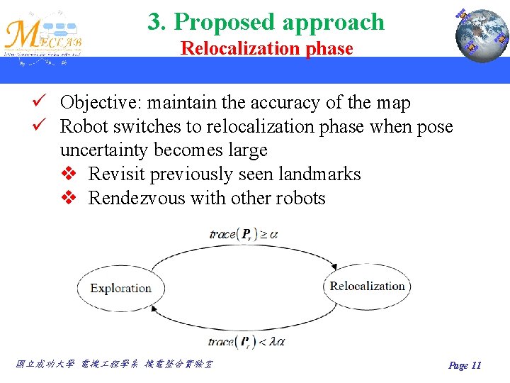 3. Proposed approach Relocalization phase ü Objective: maintain the accuracy of the map ü