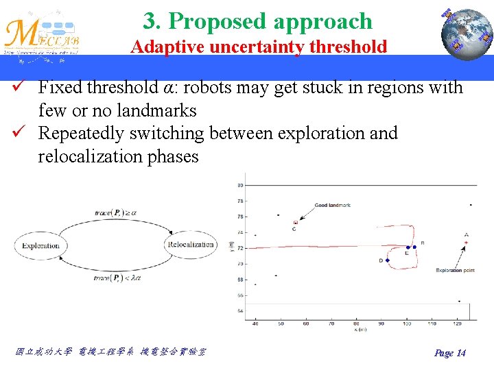 3. Proposed approach Adaptive uncertainty threshold ü Fixed threshold α: robots may get stuck