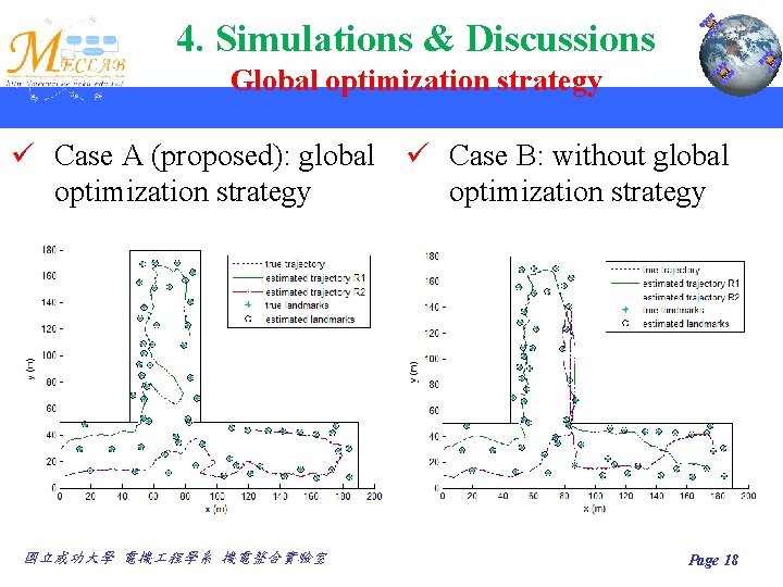 4. Simulations & Discussions Global optimization strategy ü Case A (proposed): global ü Case