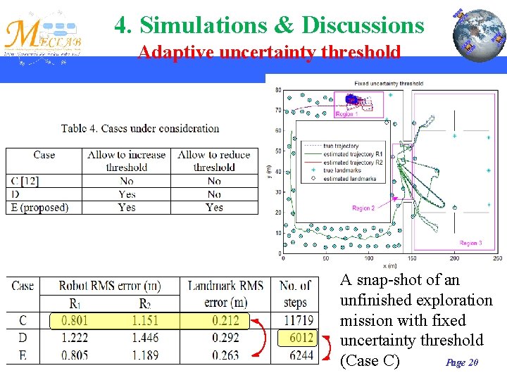4. Simulations & Discussions Adaptive uncertainty threshold 國立成功大學 電機 程學系 機電整合實驗室 A snap-shot of